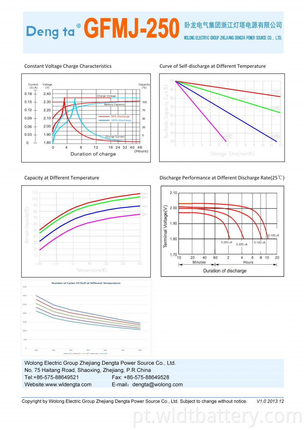 Gfmj 250 Datasheet H 02